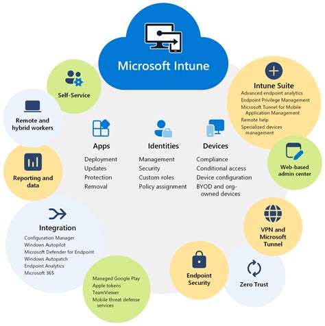 Features overview .